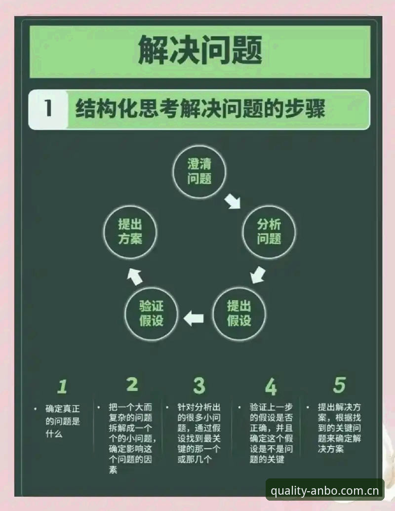 掌握安博官网登录的实用技巧与常见问题应对方案